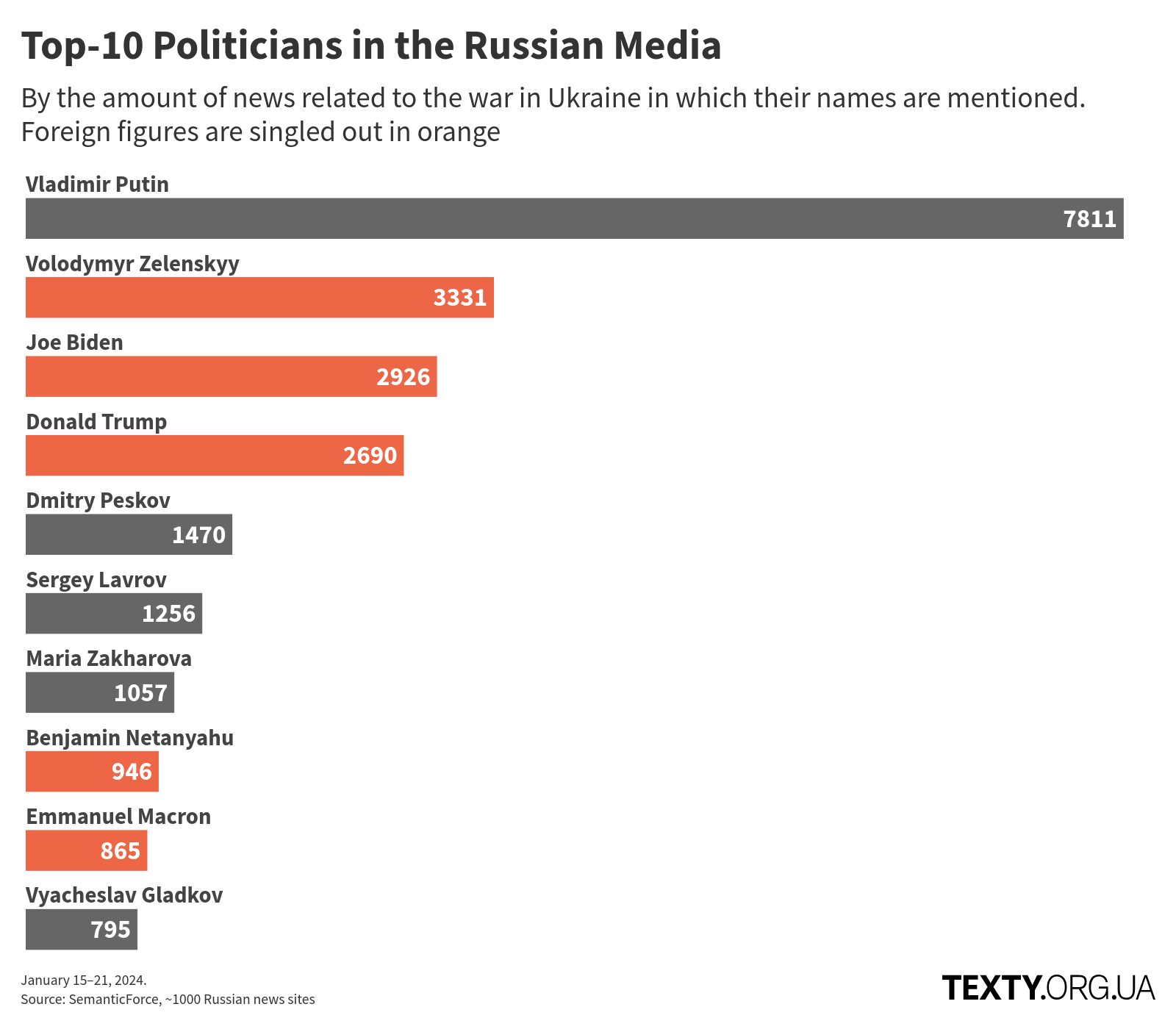 en_persons_240115@2x disinformation, eng, russo-ukrainian war