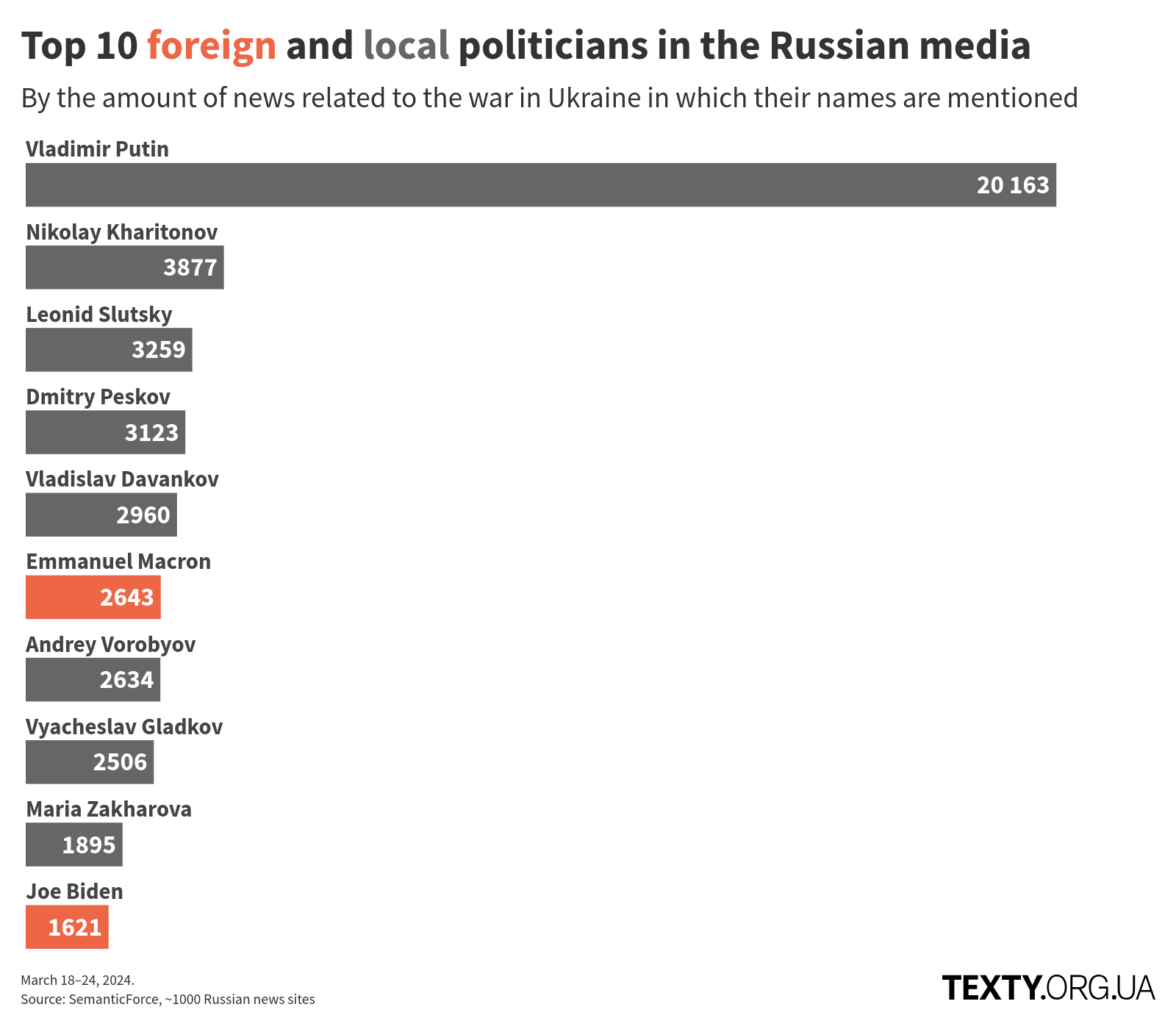 en_persons_240318_2x disinfomonitor, russo-ukrainian war, disinformation, eng, russian propaganda