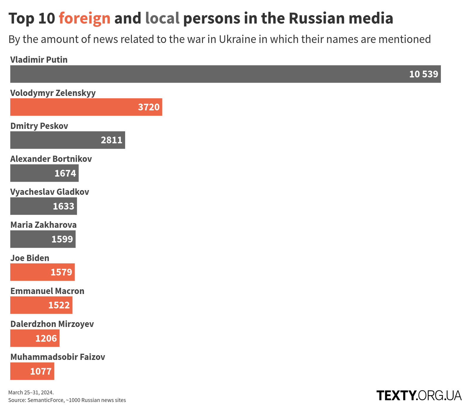 en_persons_240325_2x disinfomonitor, russo-ukrainian war, disinformation, eng, russian propaganda