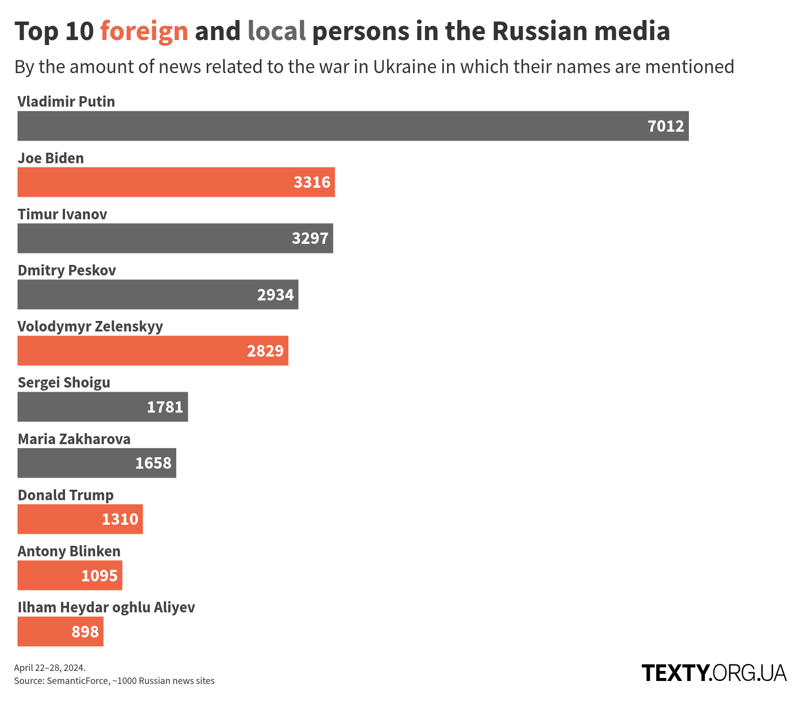 en_persons_240422_2x disinfomonitor, russo-ukrainian war, disinformation, eng, russian propaganda