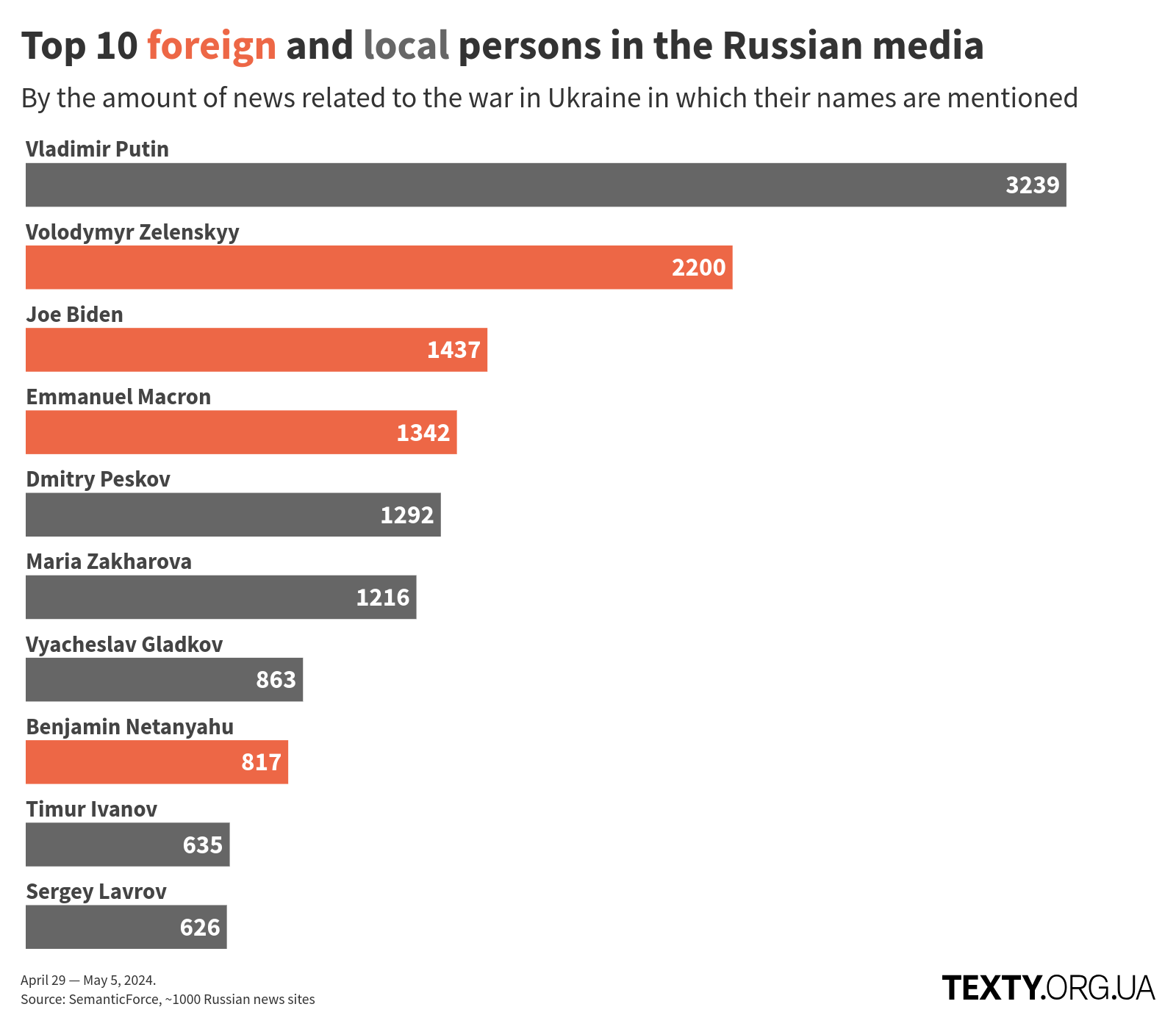 en_persons_240429_2x disinfomonitor, russo-ukrainian war, disinformation, eng, russian propaganda