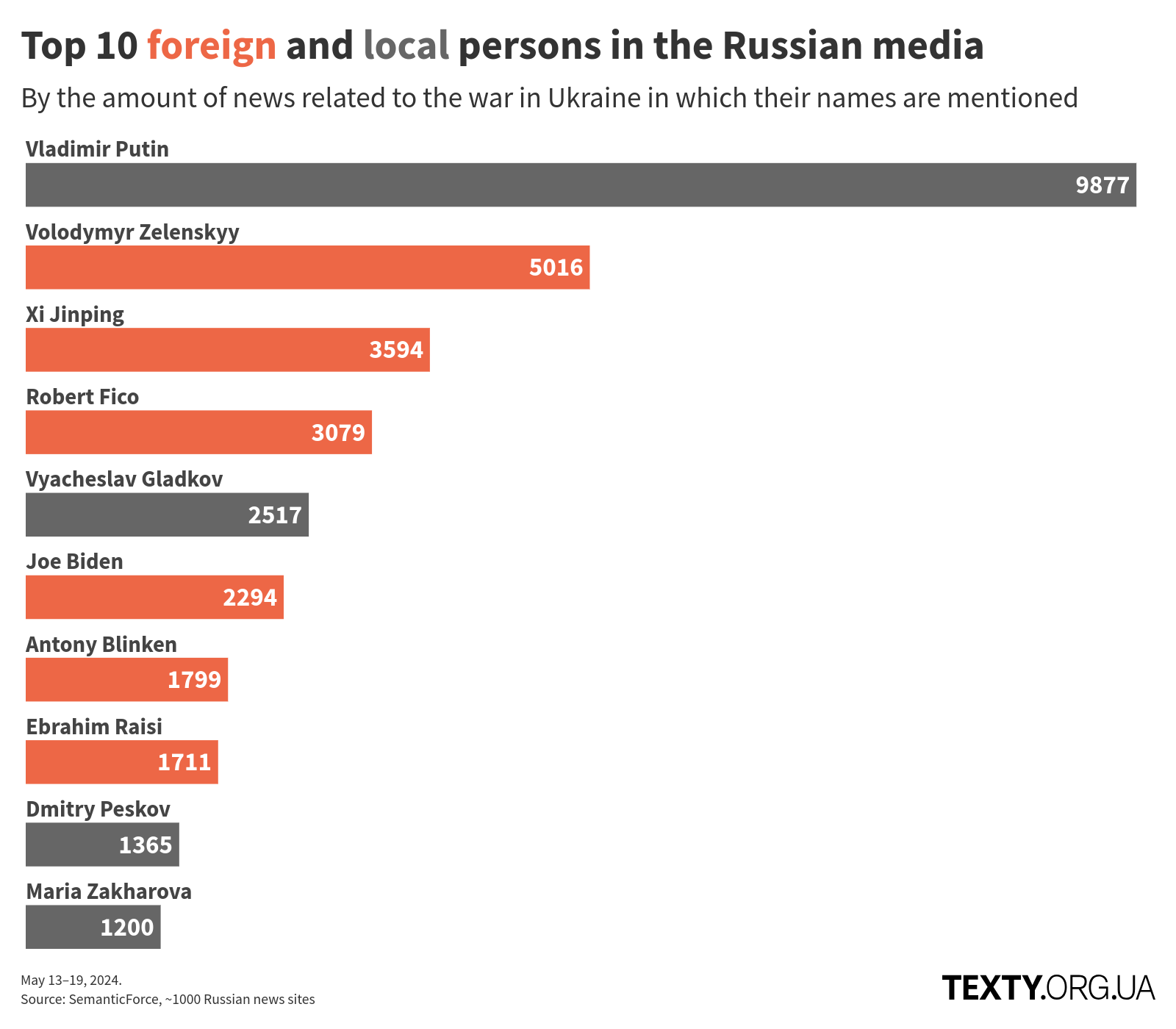 en_persons_240513@2x disinfomonitor, russo-ukrainian war, disinformation, eng, china, russian propaganda