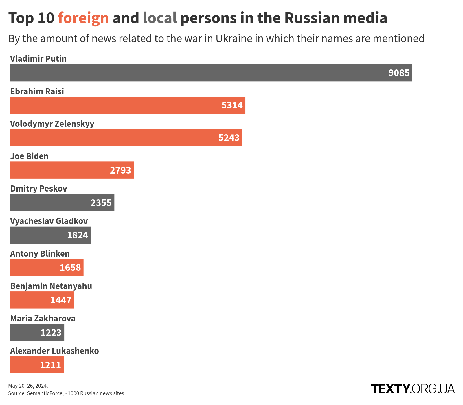 en_persons_240520@2x disinfomonitor, russo-ukrainian war, disinformation, eng, russian propaganda