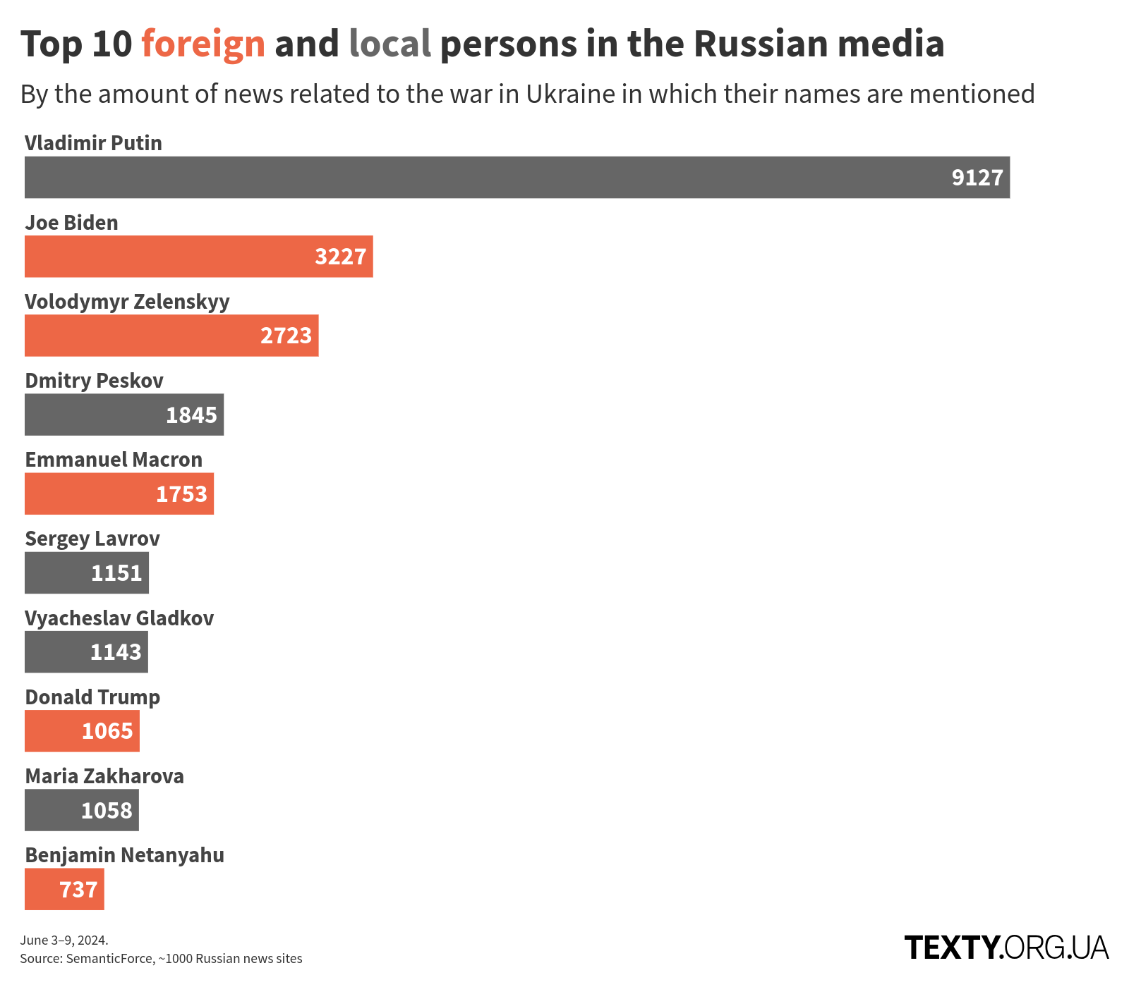 en_persons_240603_2x disinfomonitor, russo-ukrainian war, disinformation, eng, russian propaganda