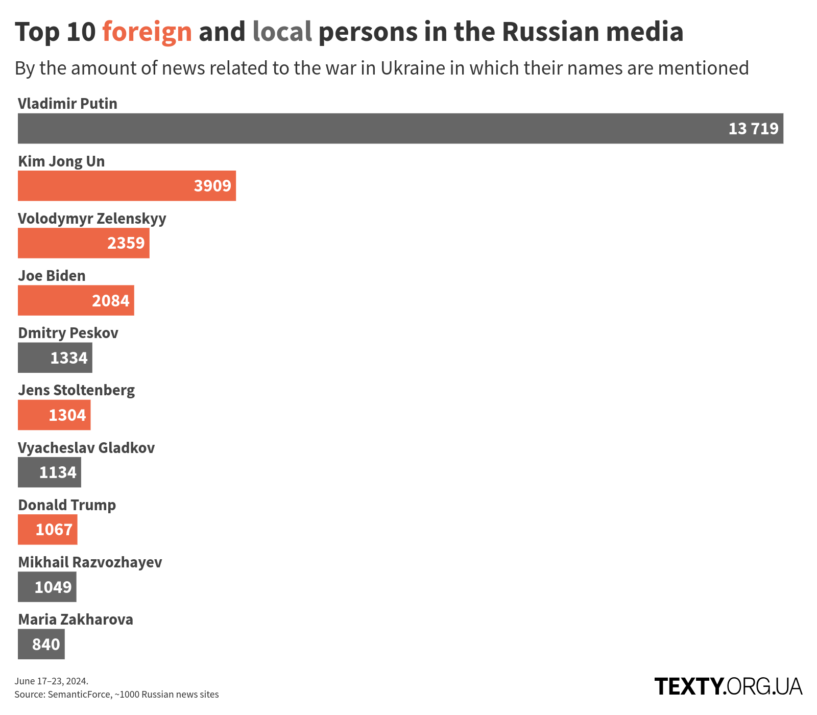 en_persons_240617@2x disinfomonitor, russo-ukrainian war, disinformation, eng, north korea, russian propaganda