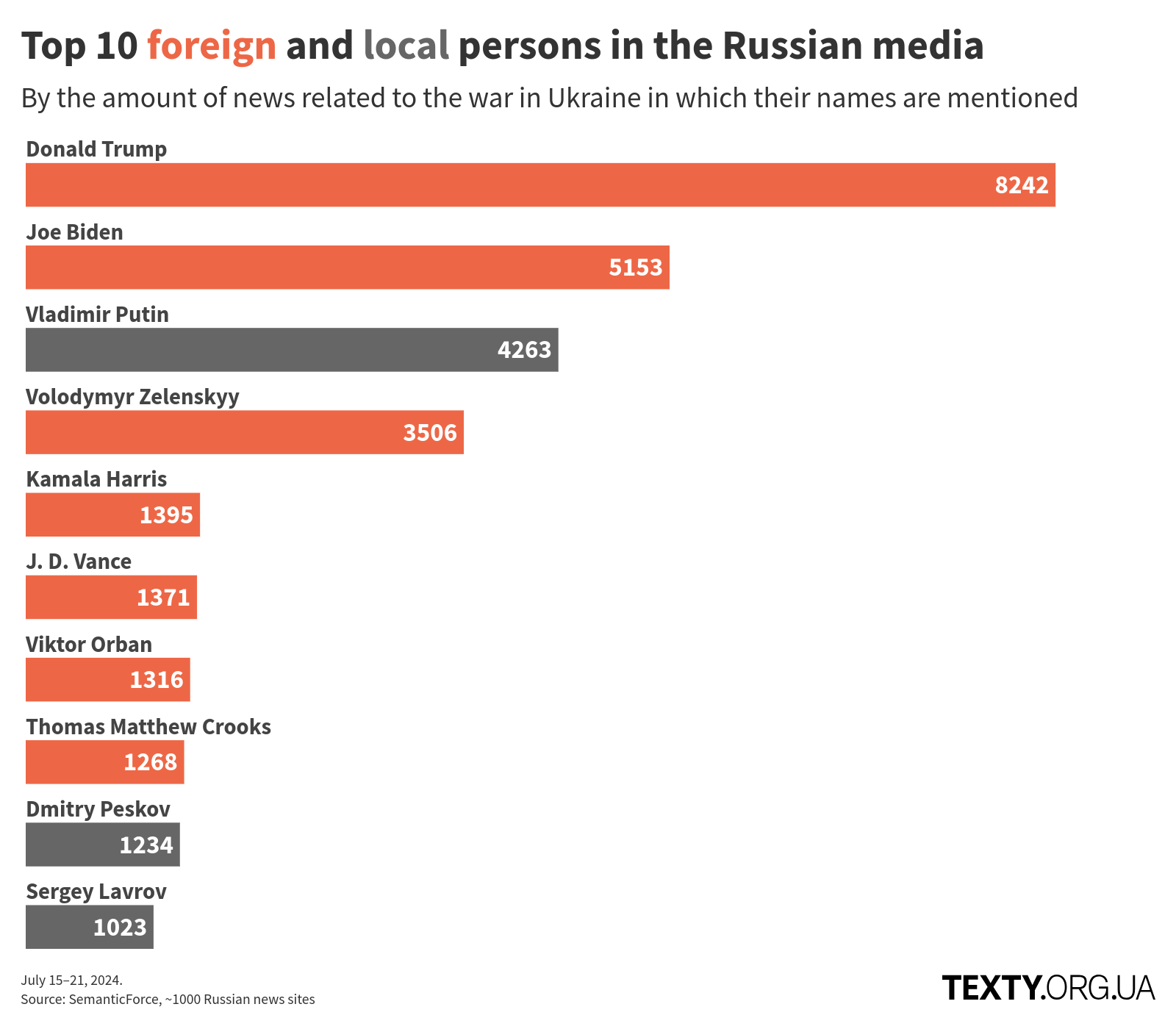 en_persons_240715@2x disinfomonitor, usa, russo-ukrainian war, disinformation, eng, russian propaganda