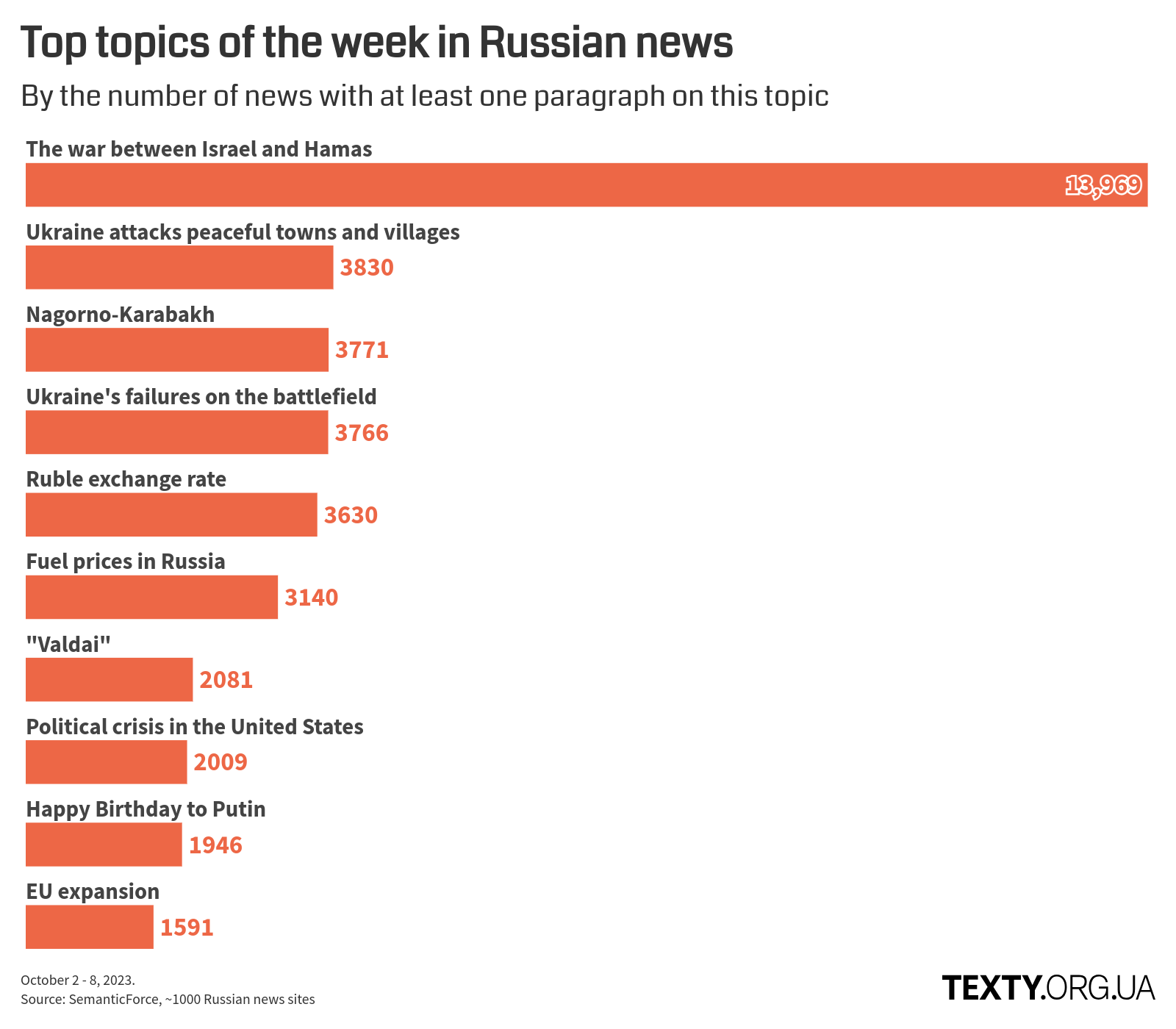 en_topics_231002@2x eng, russia, disinfomonitor, war, propaganda