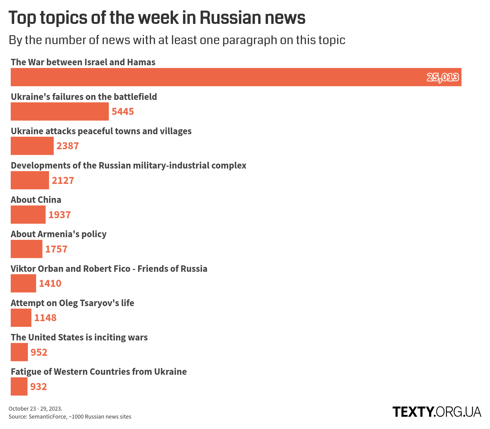 en_topics_231023@2x disinfomonitor, eng, russia, war