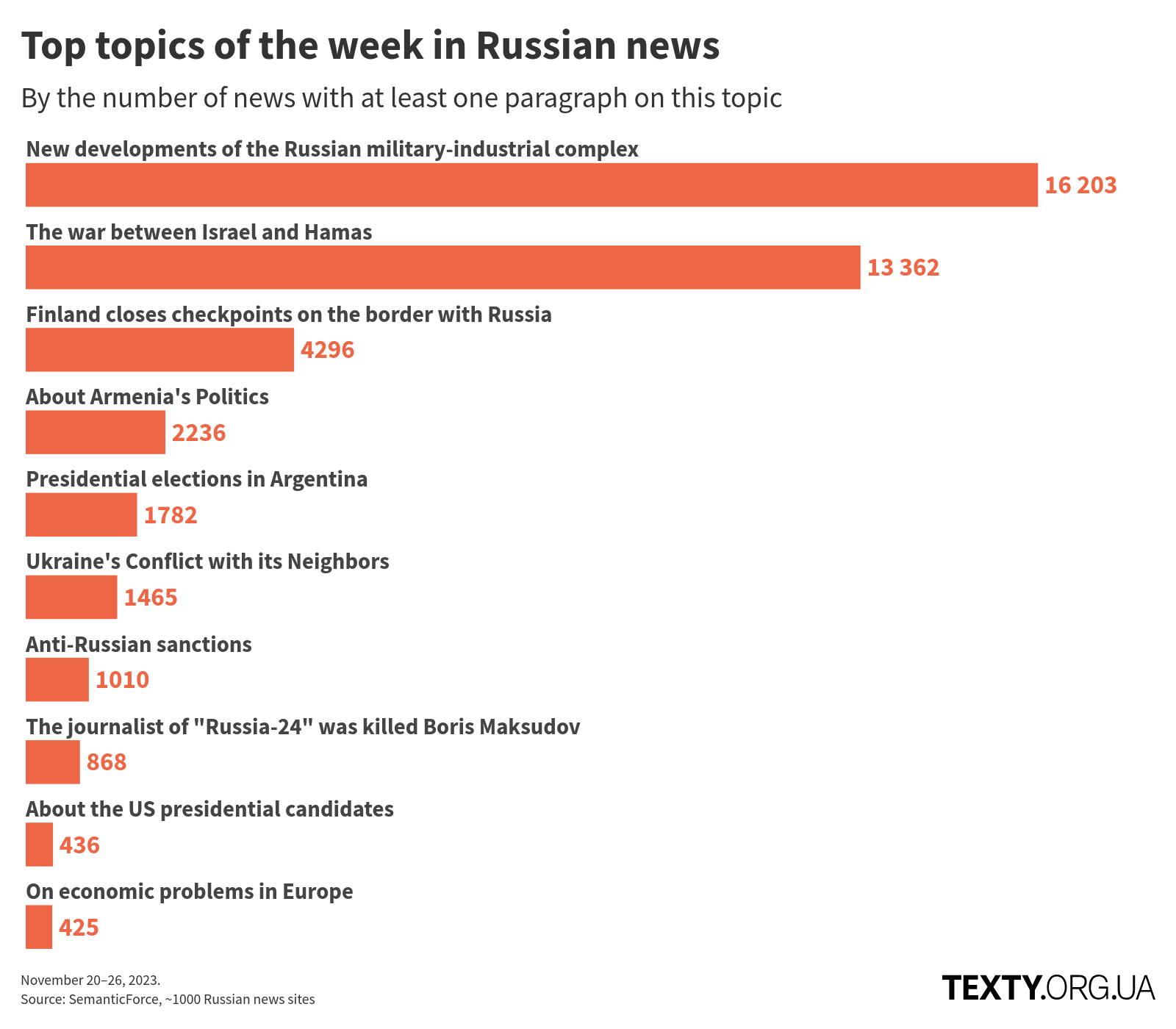 en_topics_231120@2x disinfomonitor, eng, russia, propaganda