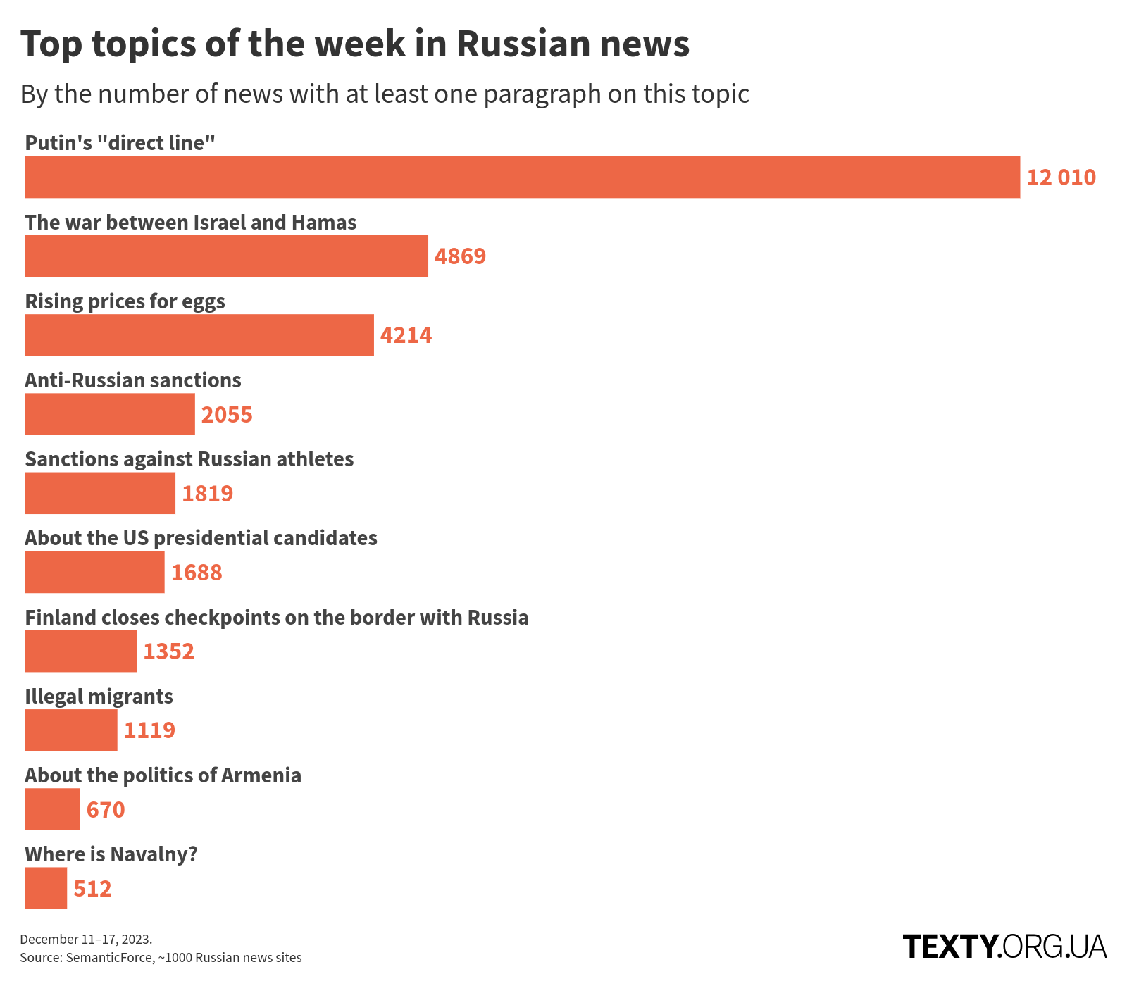 en_topics_231211@2x (1) disinfomonitor, russo-ukrainian war, propaganda, eng, russian propaganda