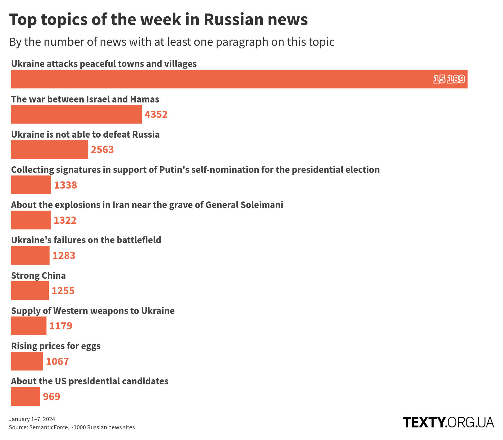 en_topics_240101@2x (1) disinfomonitor, russo-ukrainian war, eng, putin, russian propaganda