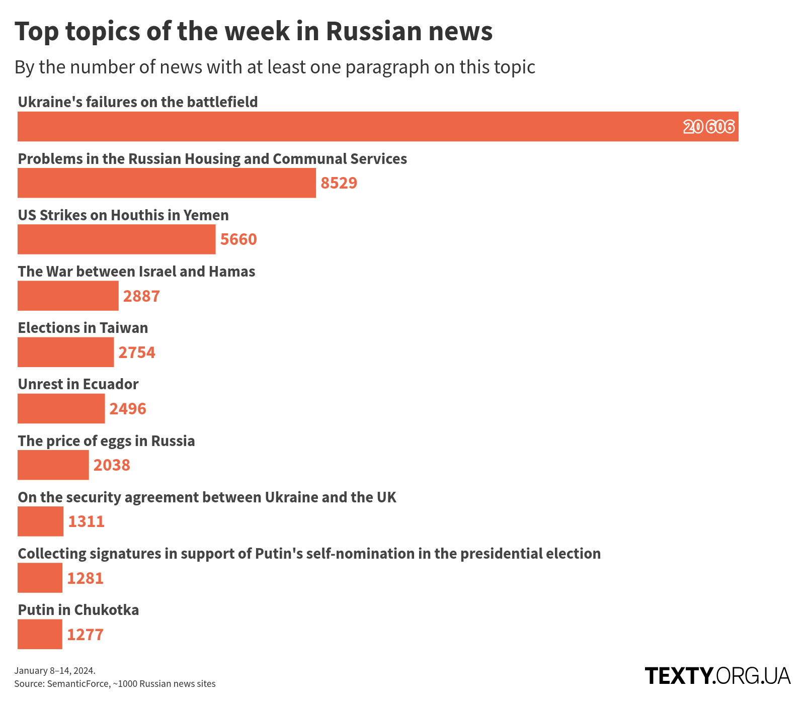 en_topics_240108@2x disinfomonitor, russo-ukrainian war, propaganda, eng, russian propaganda