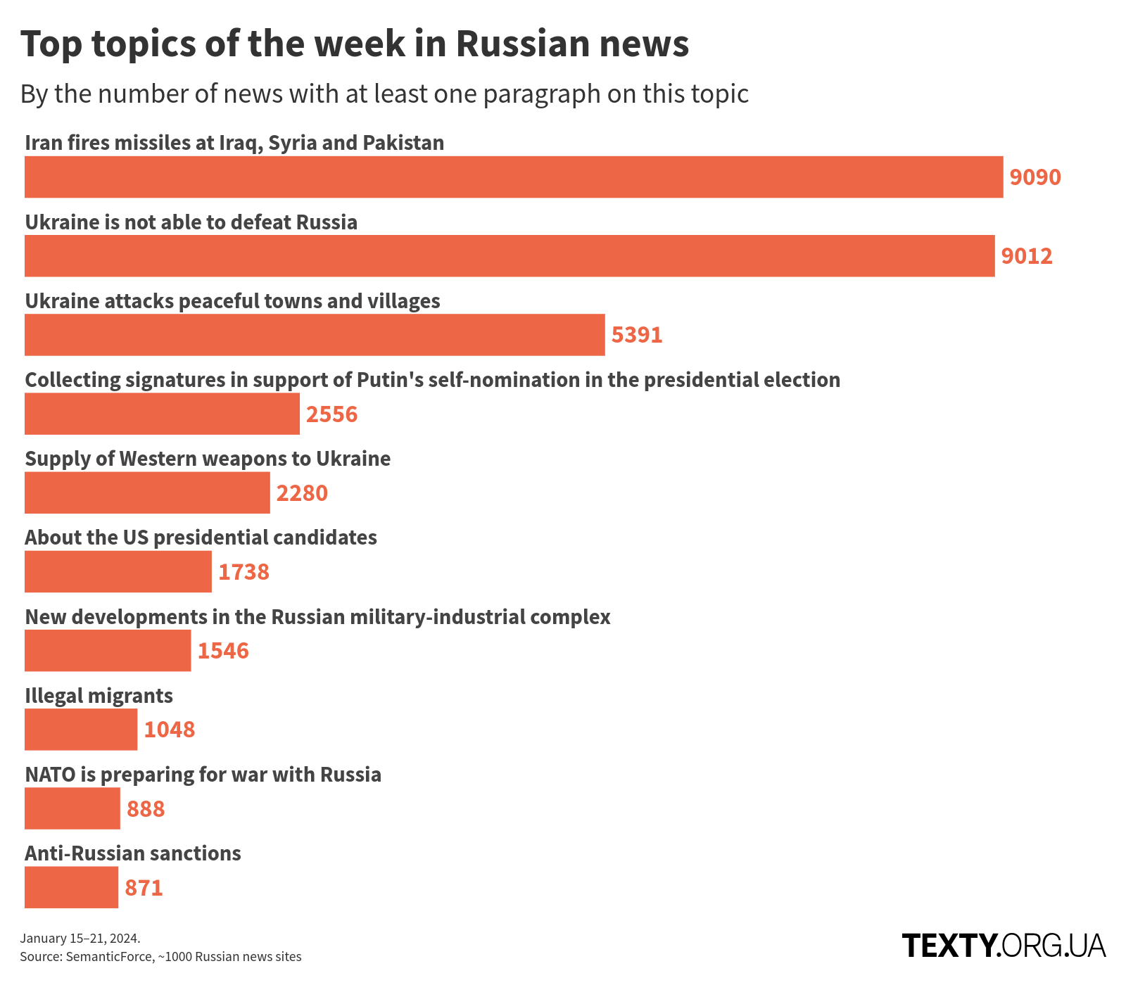 en_topics_240115@2x disinformation, eng, russo-ukrainian war