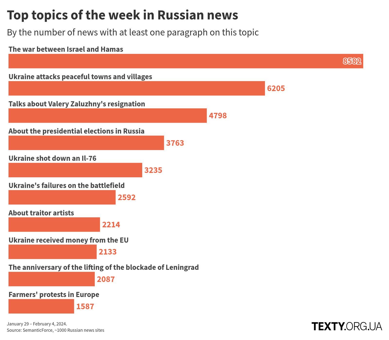 en_topics_240129@2x disinfomonitor, russian propaganda, eng, war