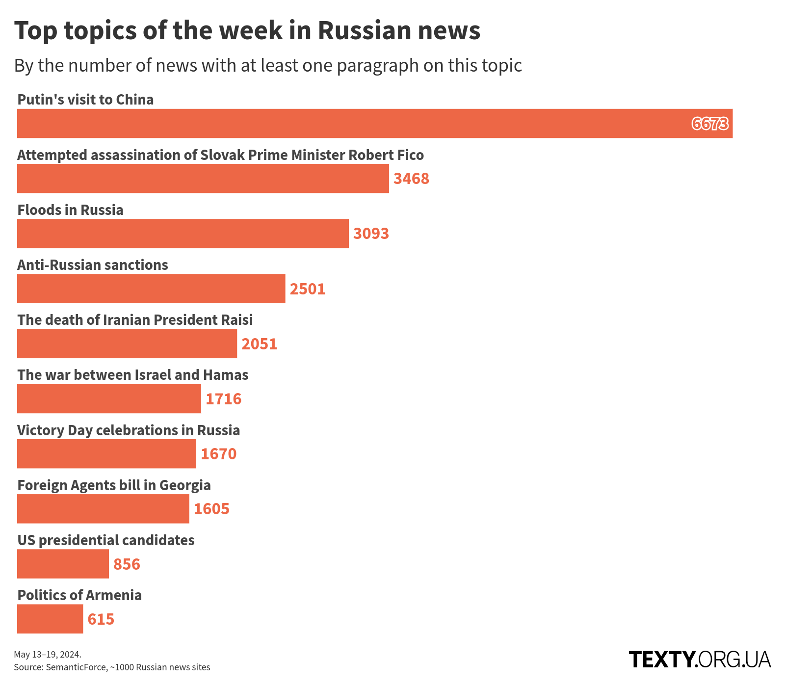 en_topics_240513@2x disinfomonitor, russo-ukrainian war, disinformation, eng, china, russian propaganda