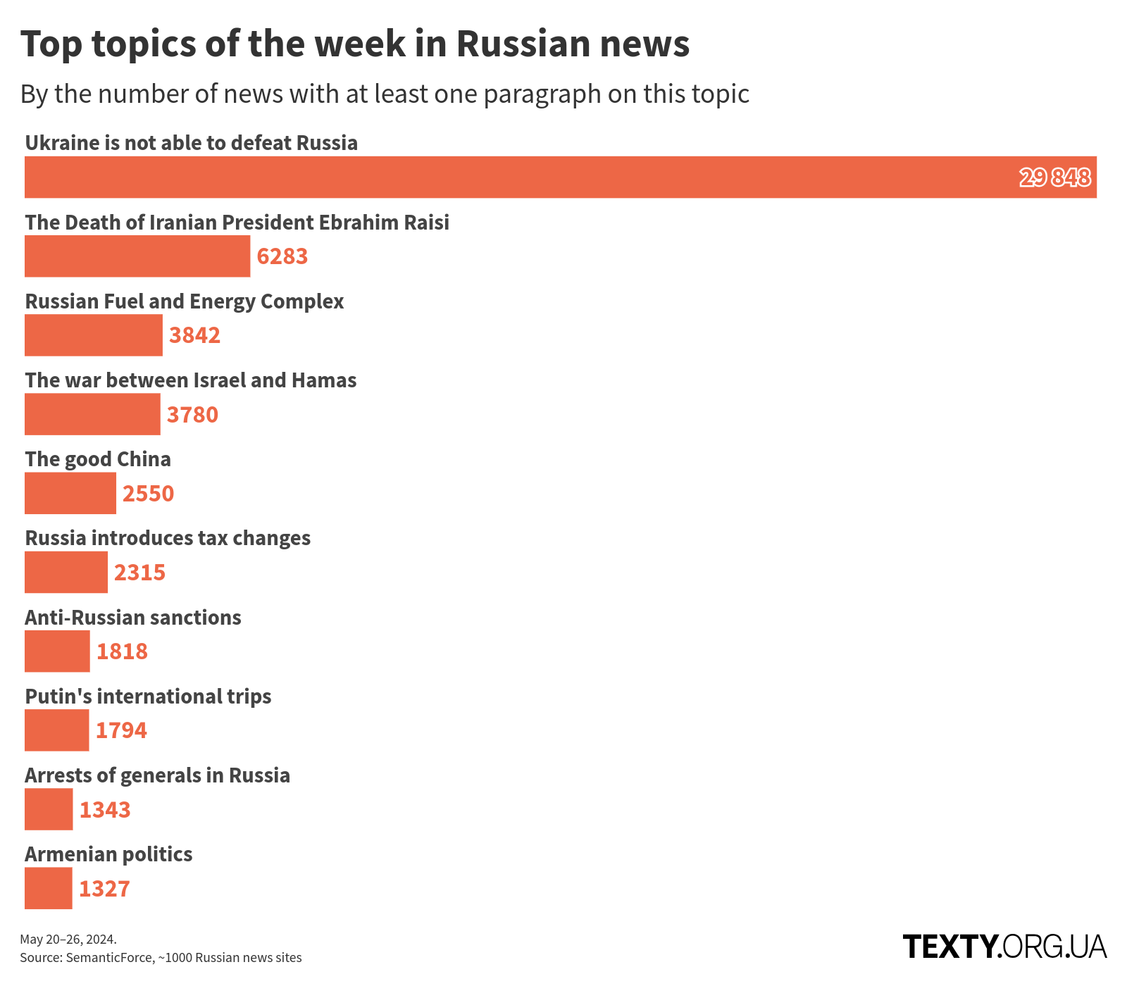 en_topics_240520@2x disinfomonitor, russo-ukrainian war, disinformation, eng, russian propaganda