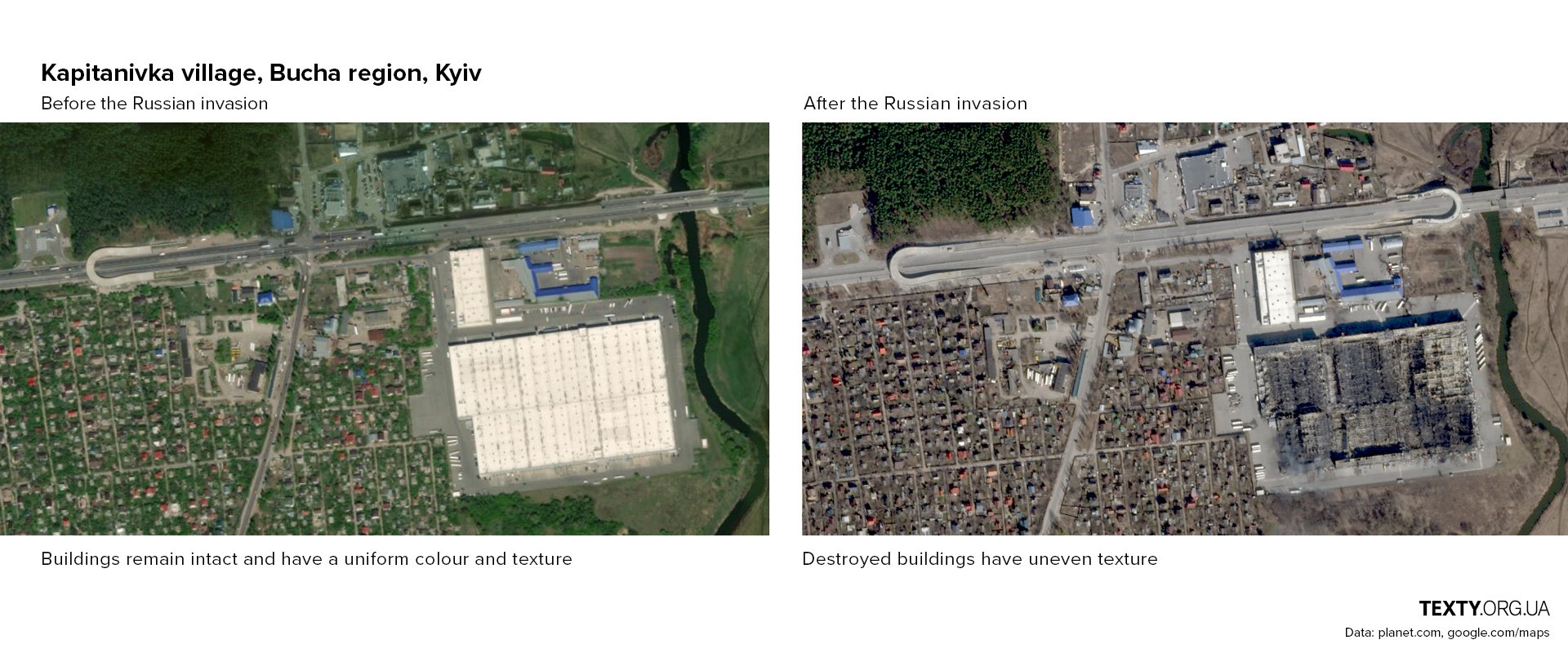 Kapitanivka, before and after