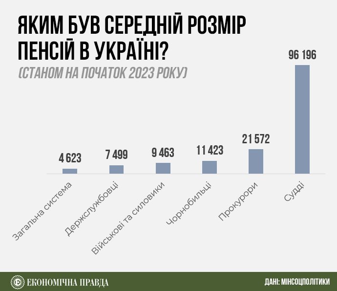 Інфографіка: ЕП