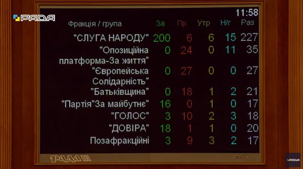 Разумкова таки відсторонили. Наразі тимчасово