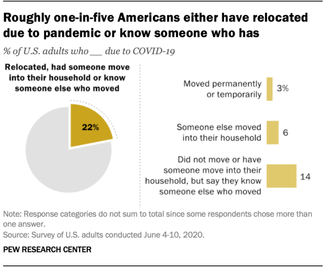 інфографіка Pew Research