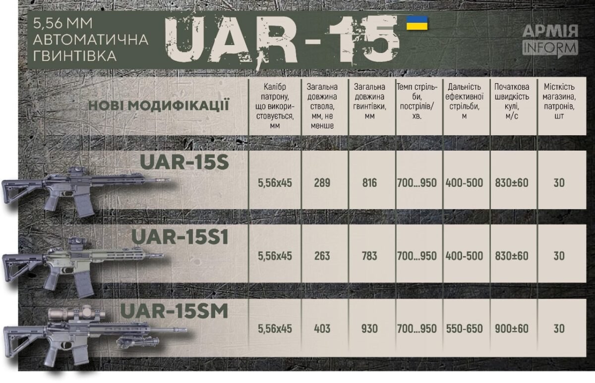 Інфографіка: АрміяInform