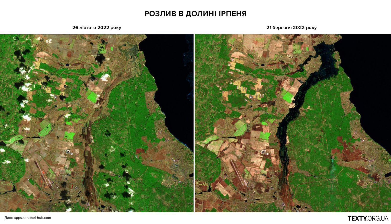 Розлив річки Ірпінь