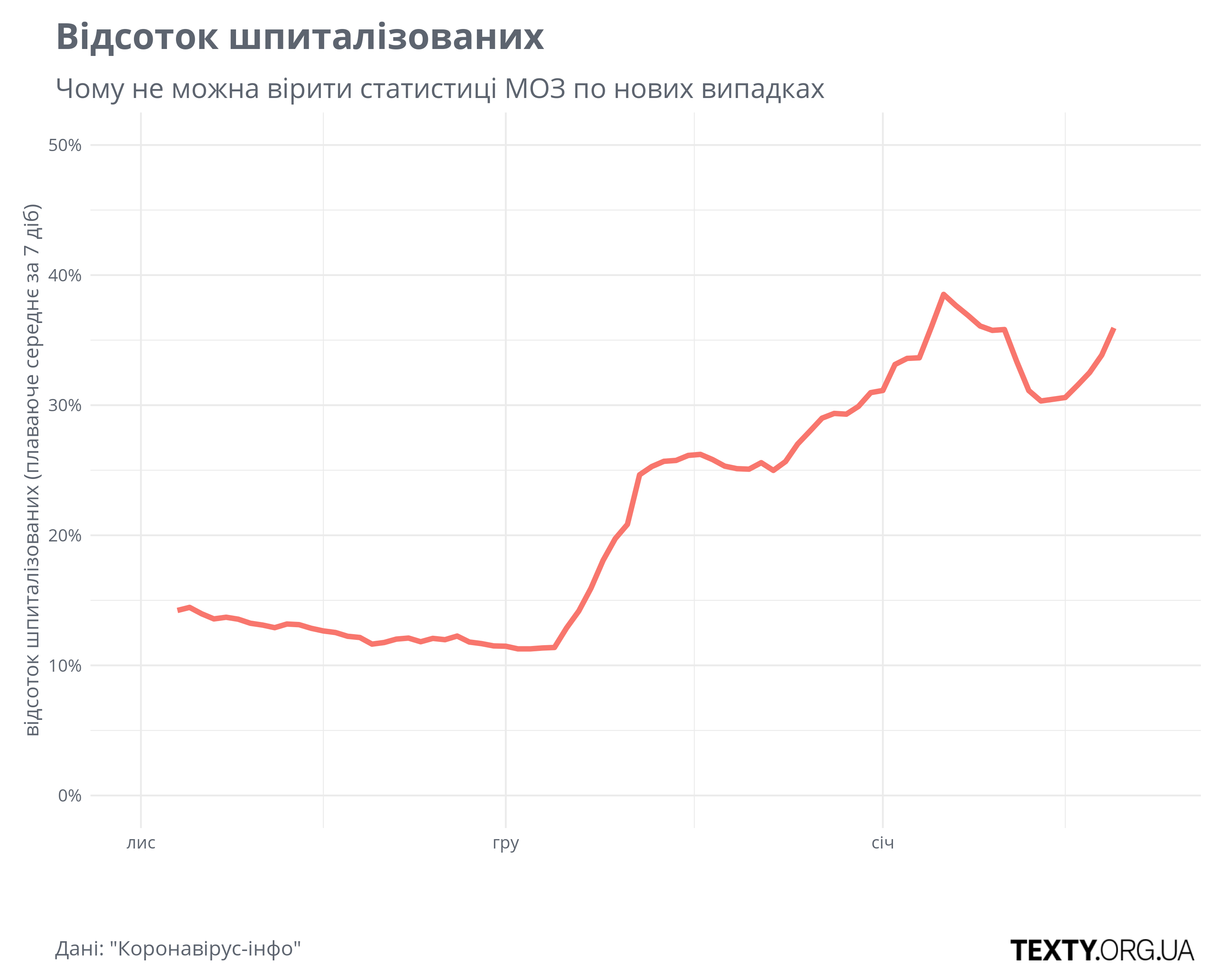 hospitalized_percent.png