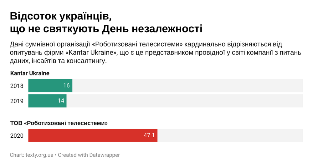 kantar-vs-rts-independence-day.png