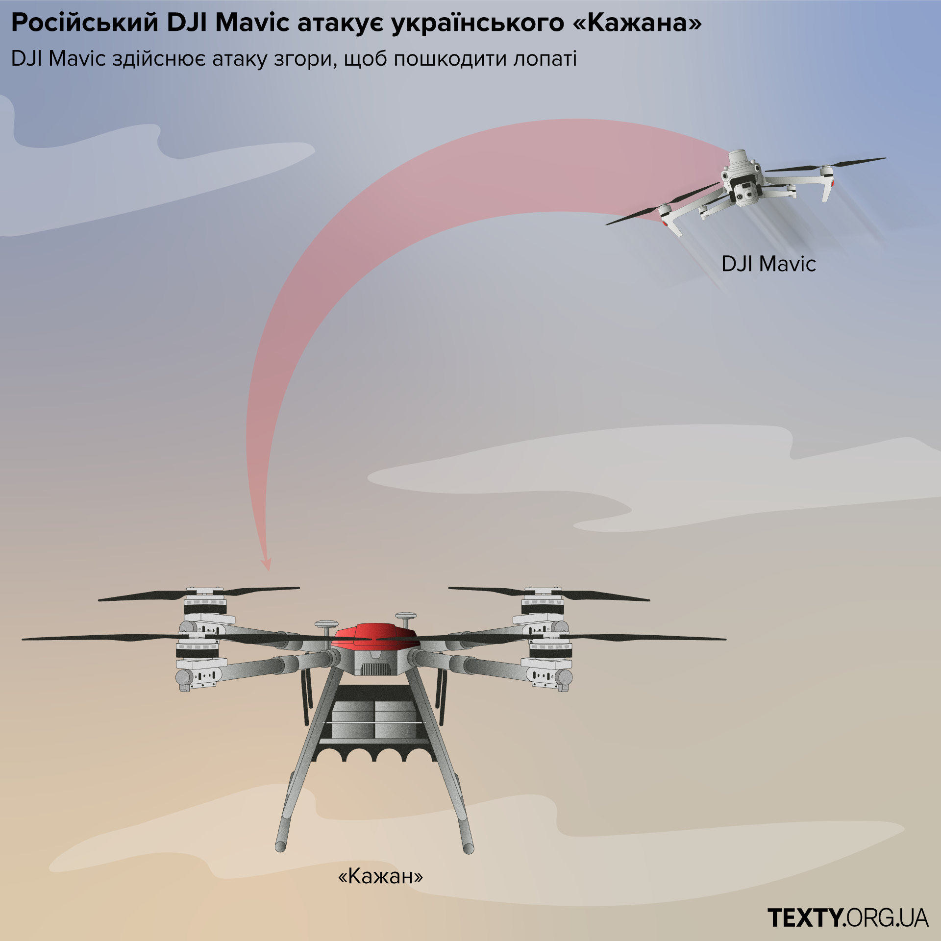 kazhan_01 дрони-камікадзе, війна дронів, дрони зсу, орлан