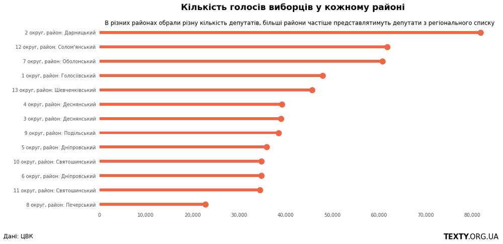 кількість_виборців_райони.png