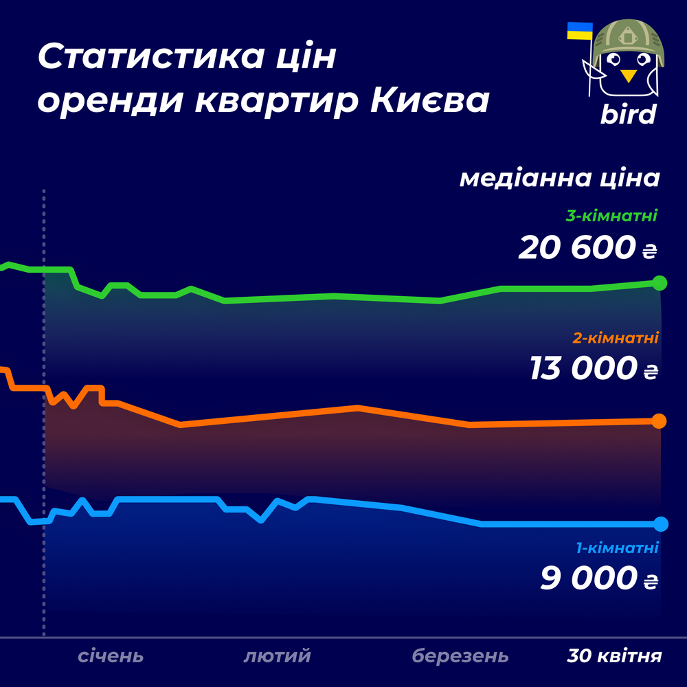 kyiv-stat.png