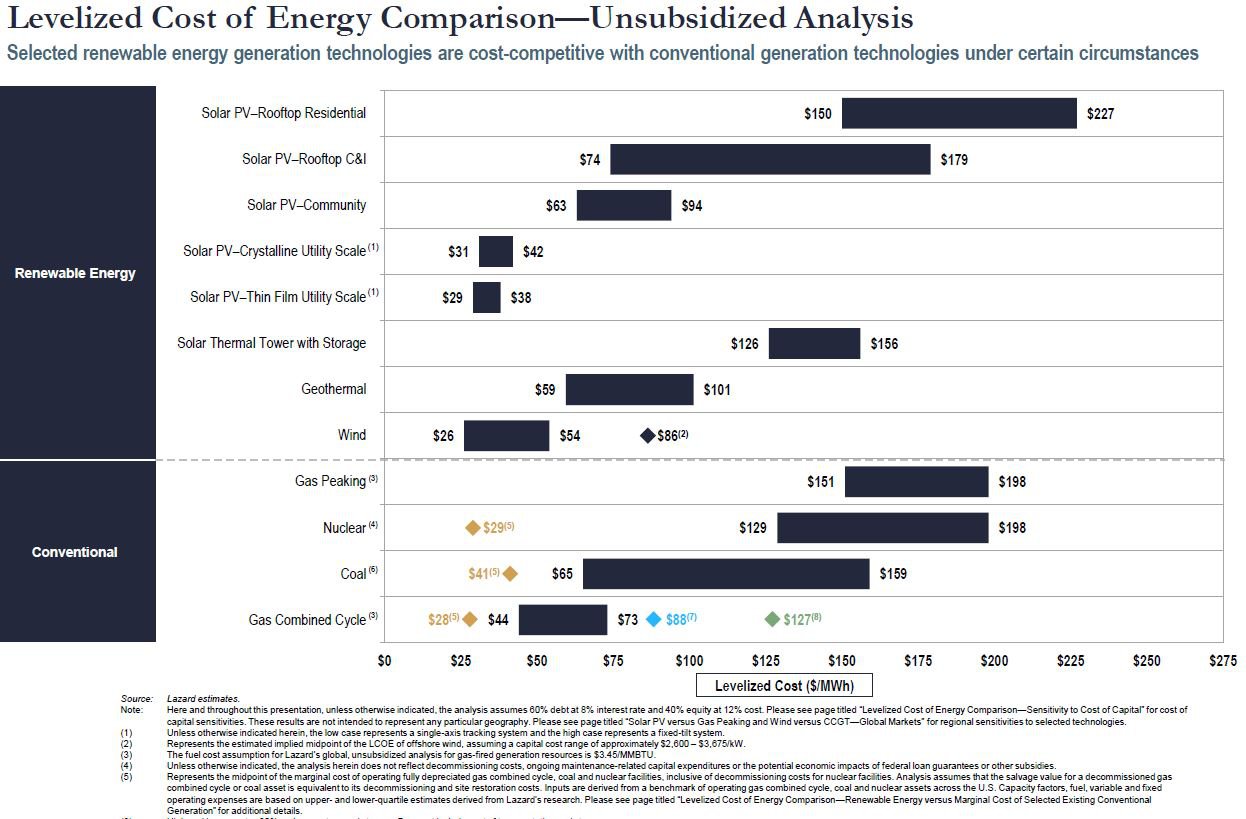 lazard_lcoe2020.JPG