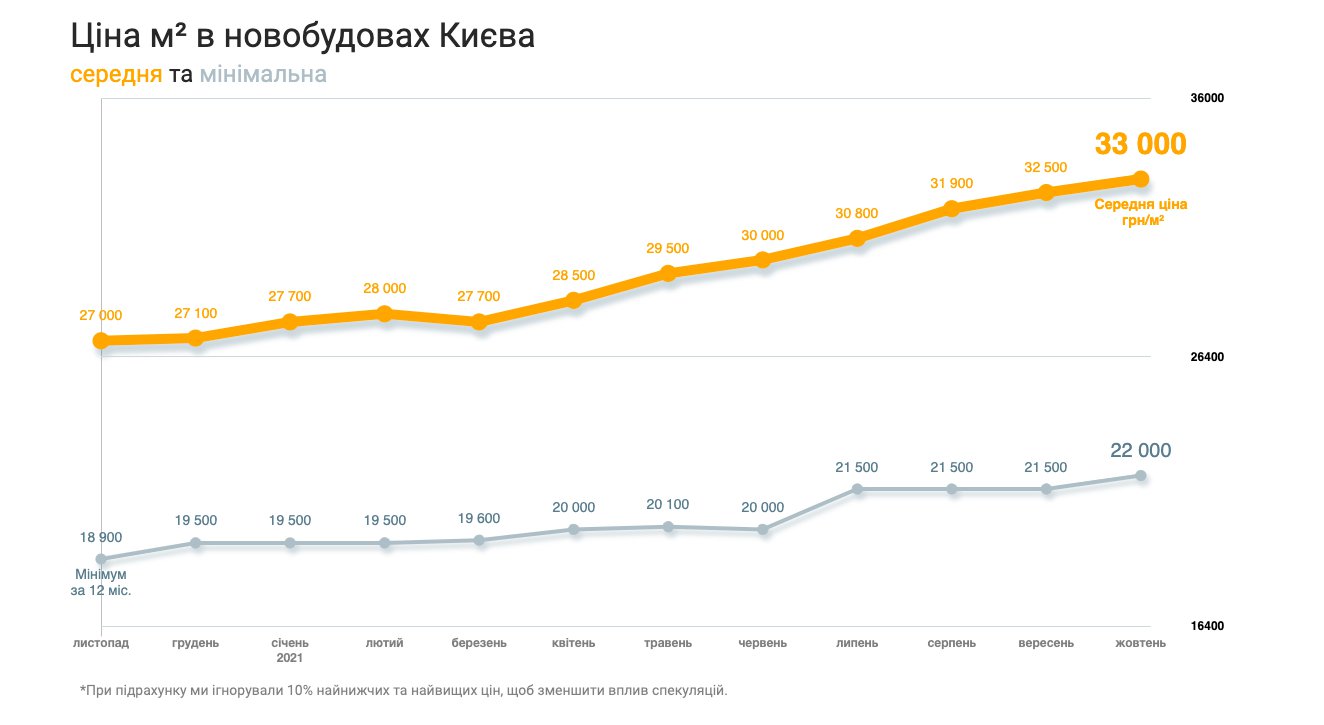 lun_misto_kyiv_price.jpeg