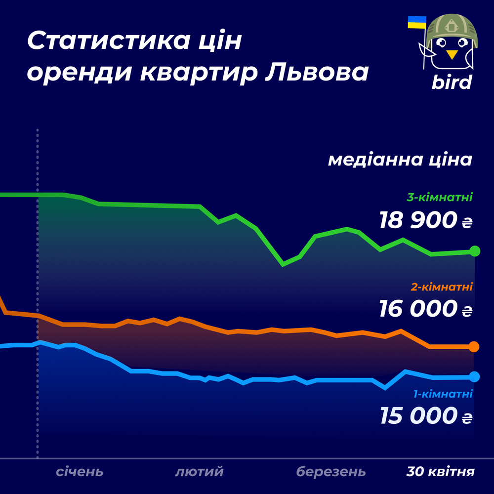 lviv-stat.png