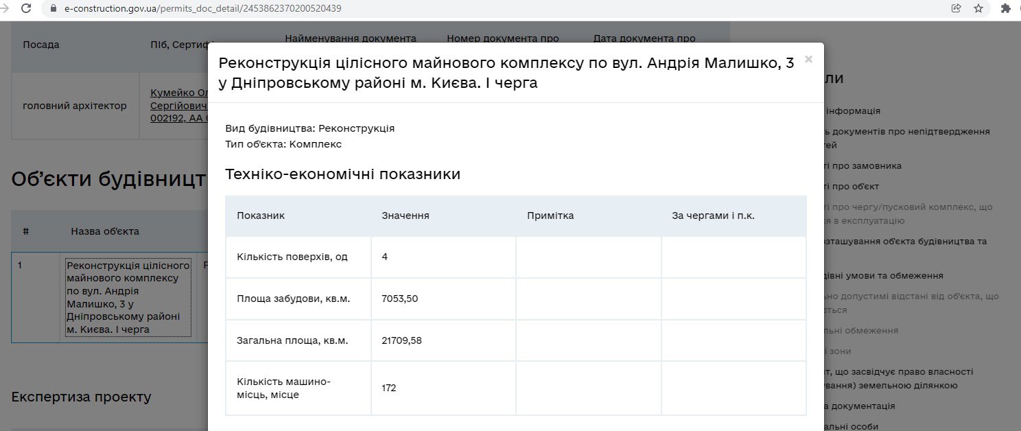 Скріншот з картки будівництва по вул. А. Малишко, 3 у Києві. У техніко-економічних показниках вказана загальна площа після реконструкції, яка на сьогодні відповідає площі наявної споруди універмагу. Площа, яку будуть поряд, впритул до старої будівлі, відсутня у дозвільній документації. Але ж будівництво вже триває, зокрема над землею. Кажуть, що у цивілізованих країнах, та й у діджиталізованій Україні – спочатку погоджують проєкт, отримують підстави для законного будівництва, а потім його розпочинають. Та це не той випадок