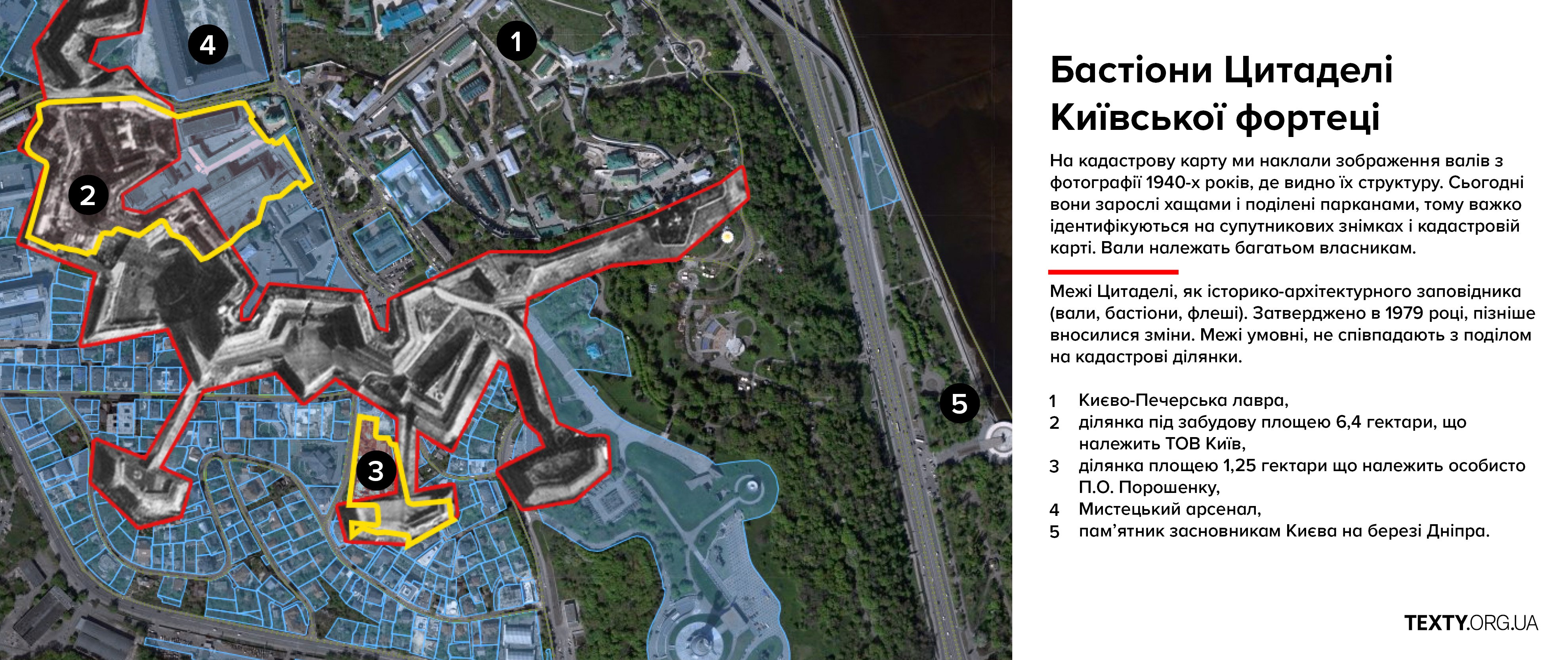 Територія колишньої цитаделі у власності багатьох організацій і приватних осіб. Та з приватних найбільше у Порошенка