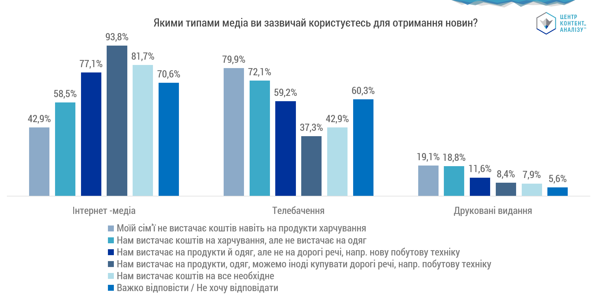 Телебачення – для найбідніших. Утім, як і преса