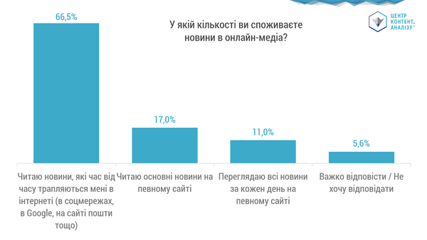 «Прочитав у інтернеті», не задумуючись у якому ЗМІ. Така специфіка споживання новин – золоті дні для дези