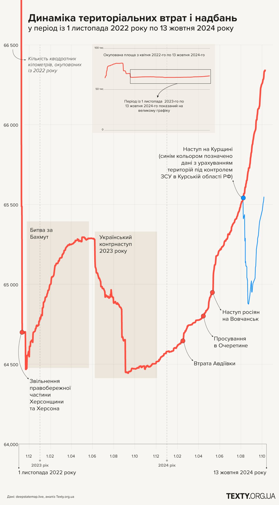 mob_area_losses