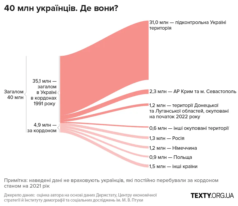 mobile_01 абзац, інфографіка, народжуваність, демографія, статистика