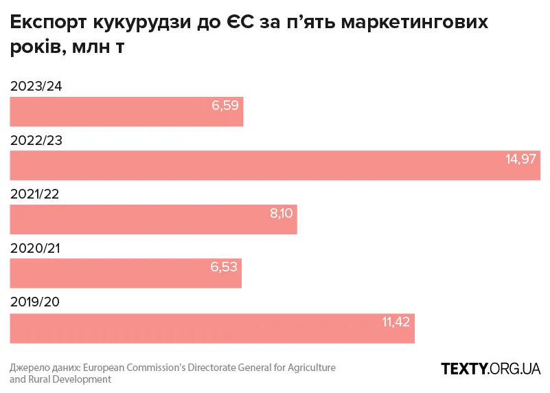 mobile_02 експорт зерна, експорт, сільське господарство, зерно, пшениця, кукурудза, торгівля