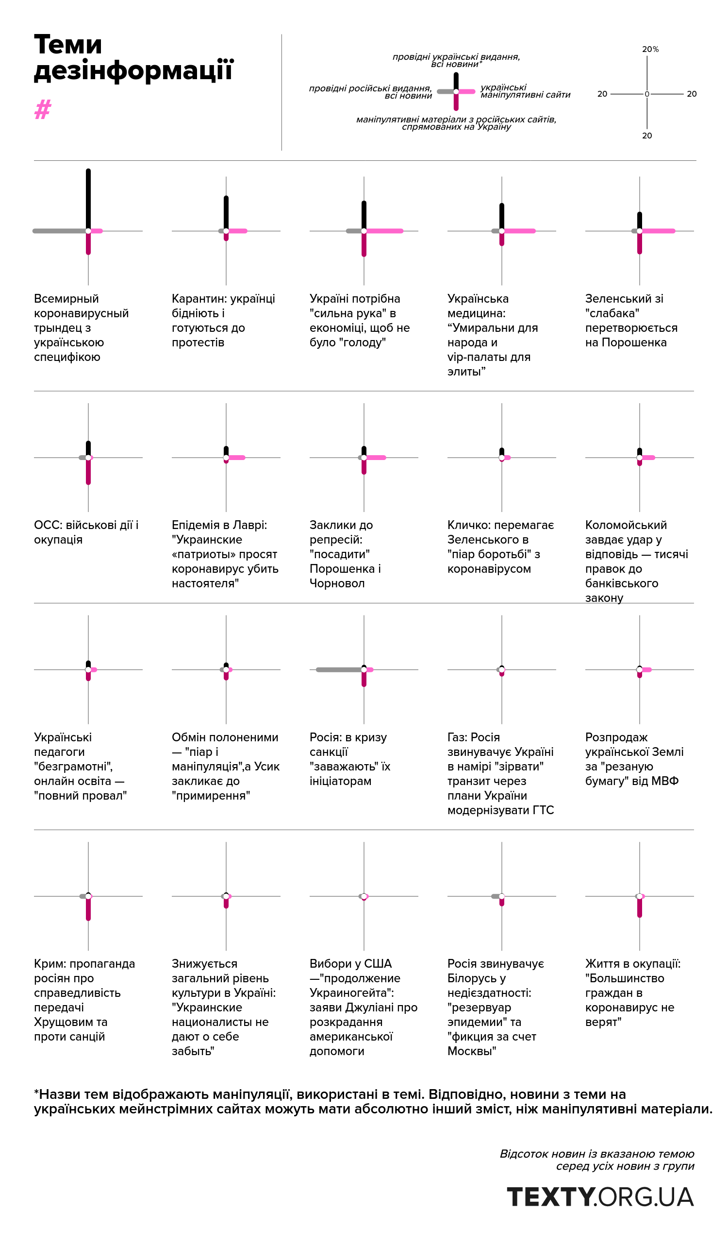 Моніторинг тем, які піднімає російська дезінформація. 6-12 квітня 2020 року