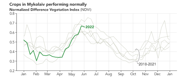 mykolaiv_ndvi_2022.png