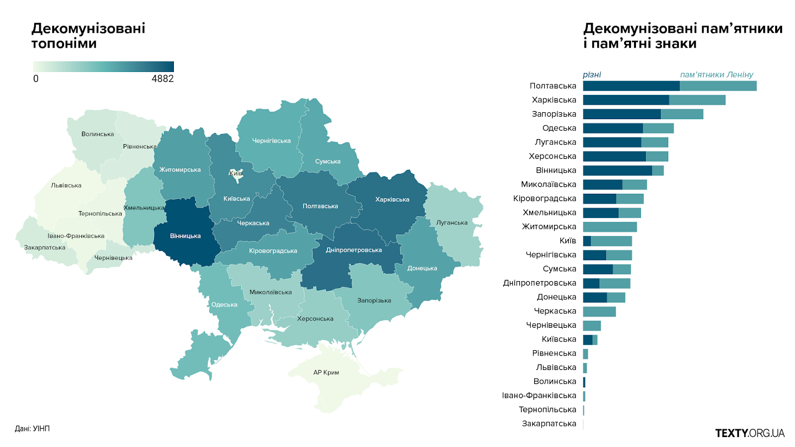 Дані станом на 2016 рік. Графіка Наді Кельм