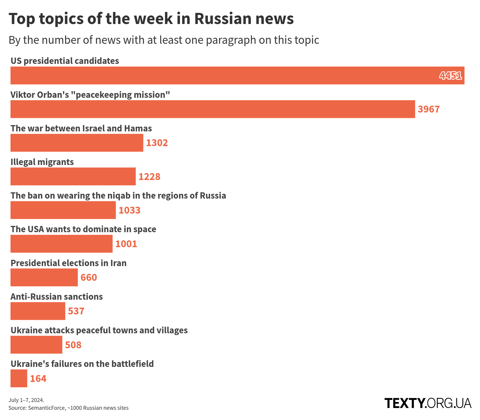 orban disinfomonitor, russo-ukrainian war, disinformation, eng, russian propaganda