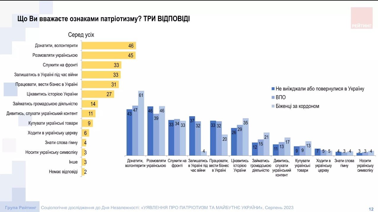 патр