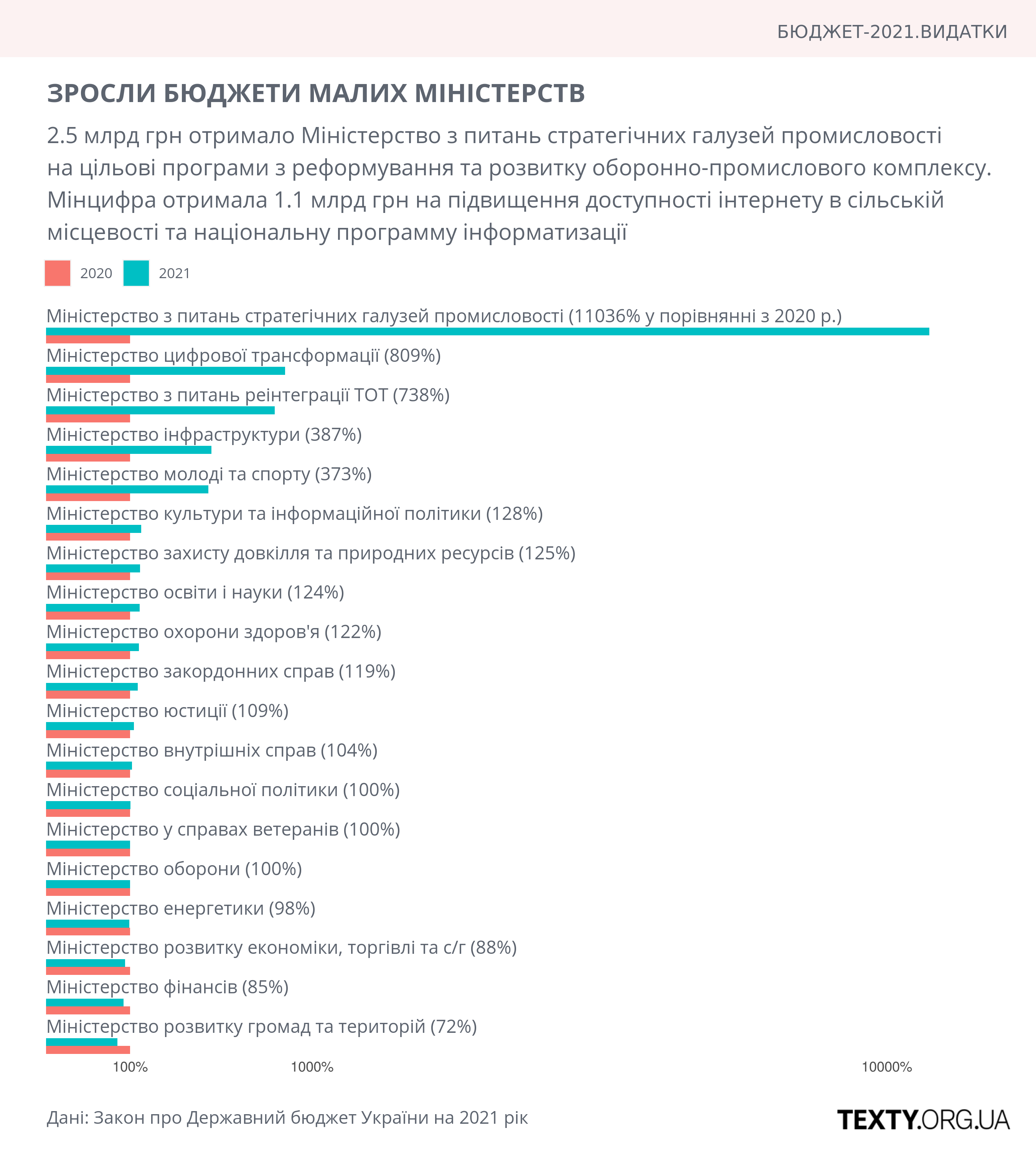 percent_ministerstva.png