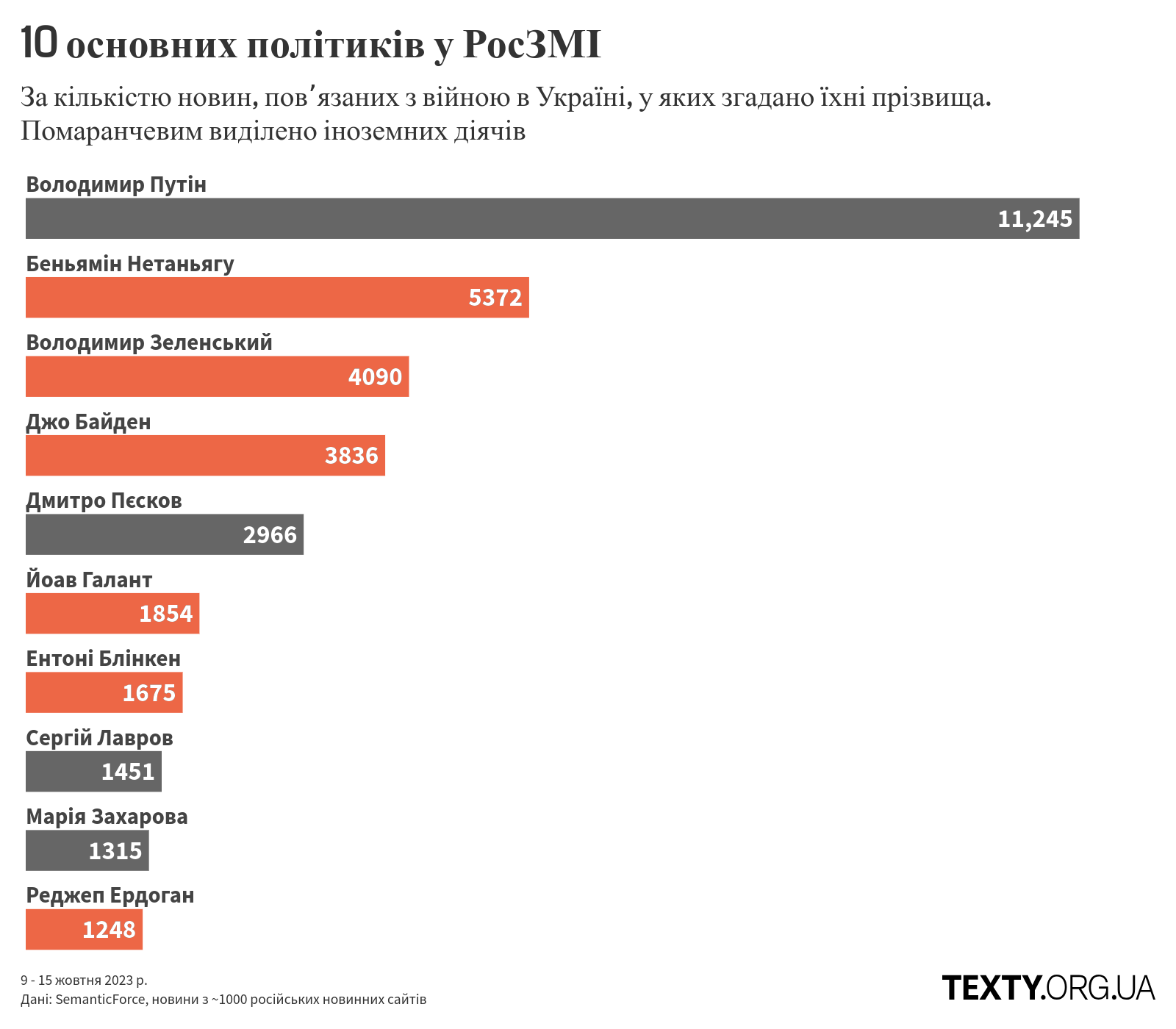 persons_231009@2x пропаганда, дезінфомонітор, росзмі, дезінформація