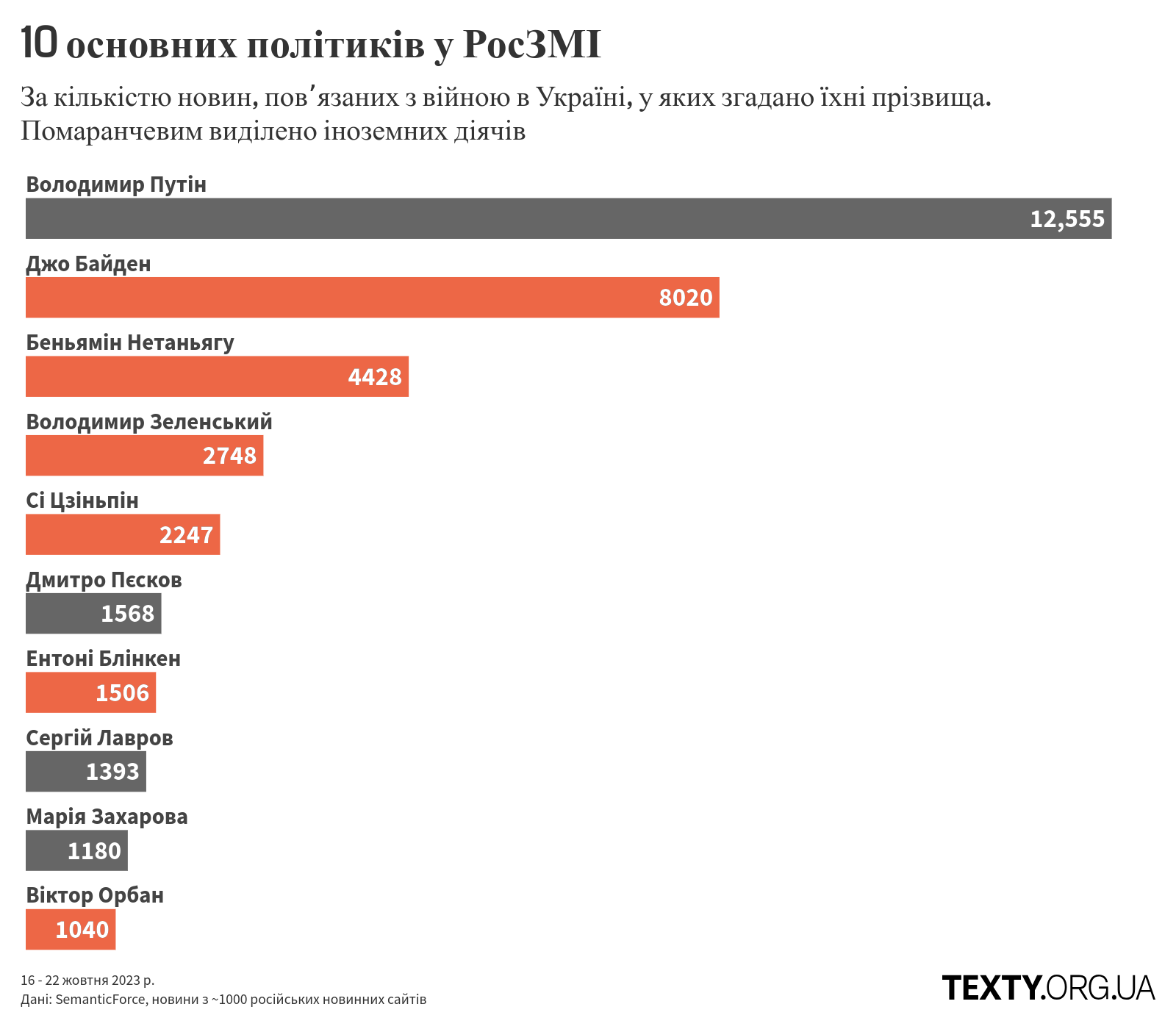 persons_231016@2x дезінфомонітор, росзмі, дезінформація, пропагада