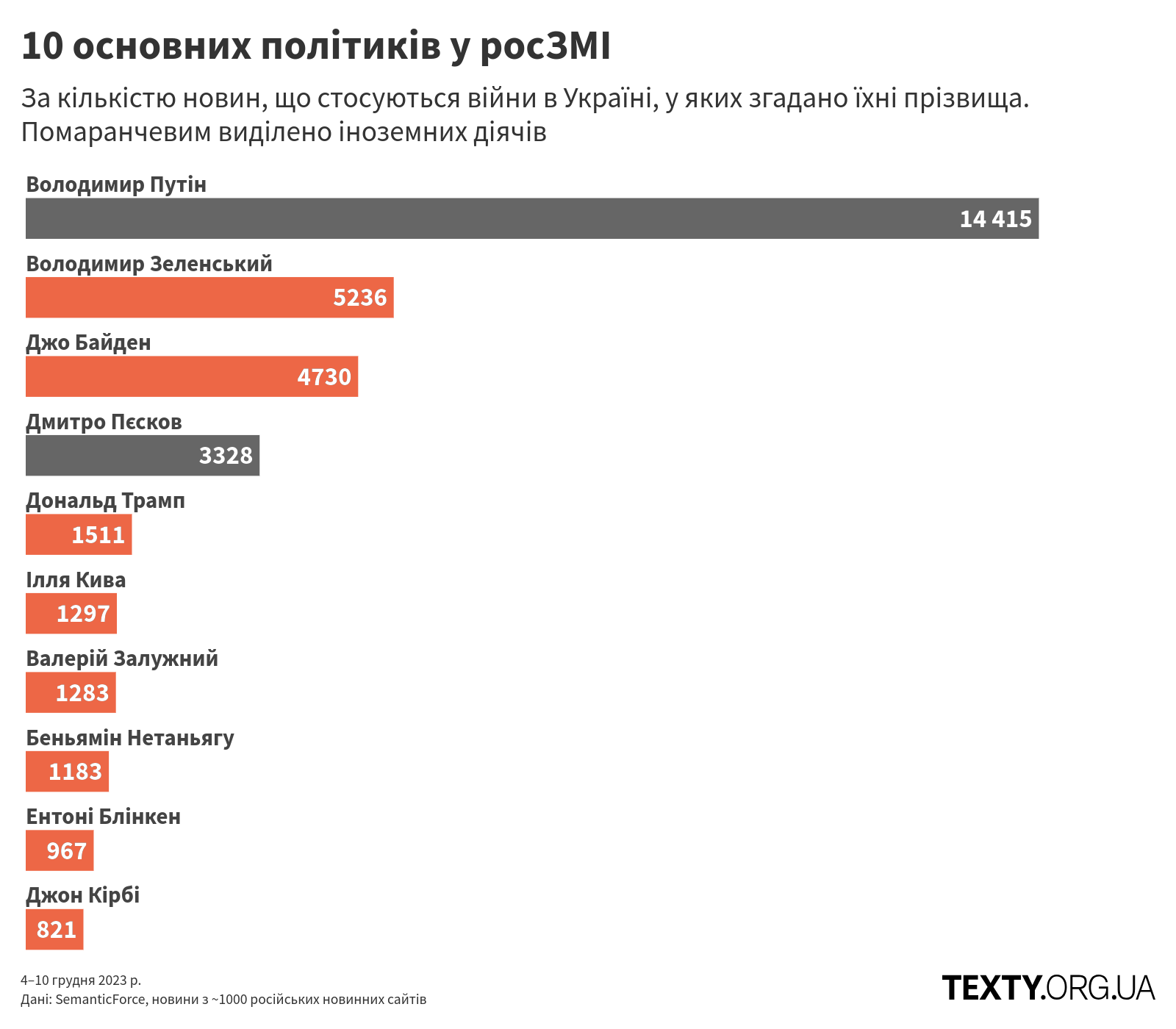 persons_231204@2x пропаганда, дезінфомонітор, росзмі, дезінформація